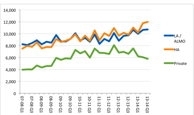 Figure 11: rent arrears advice 2008-2013 