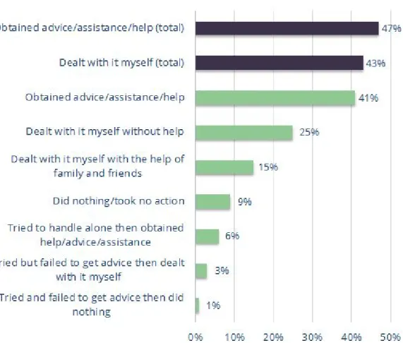 Figure 1. Support in divorce proceedings 