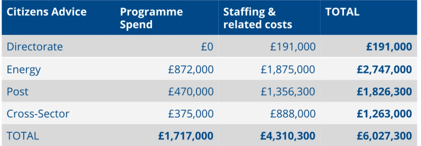 Table 1: Citizens Advice activities   12