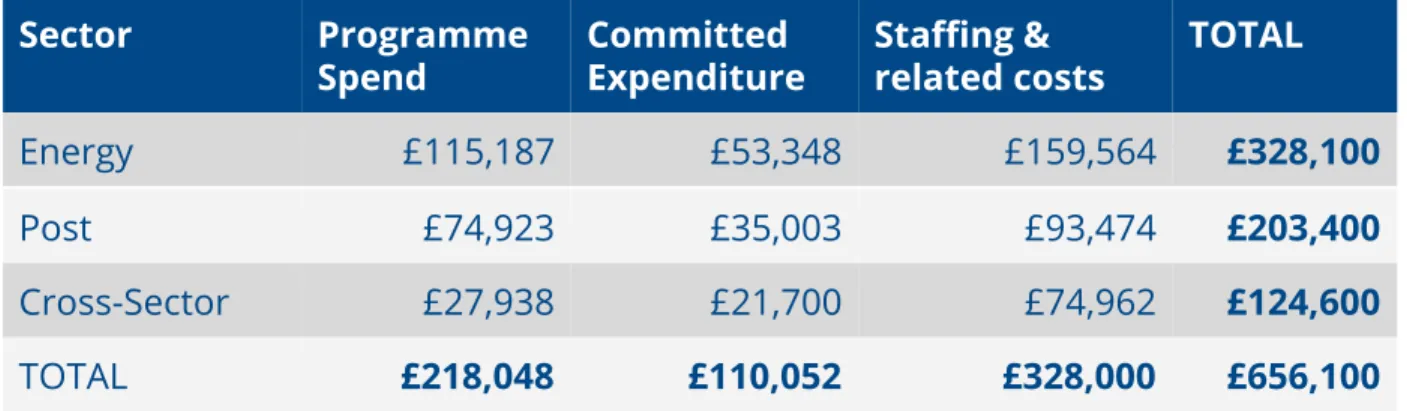 Table 2: Citizens Advice Scotland activities   13