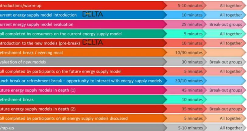 Figure 4: Workshop overview 