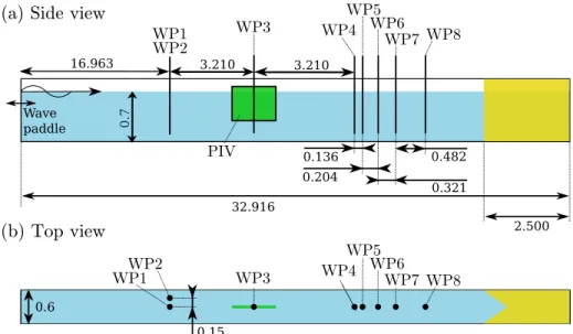 Figure 2: Schematic of the wave flume with the main dimensions in [m]. Eight wave probes, labelled WP, are located in the tank