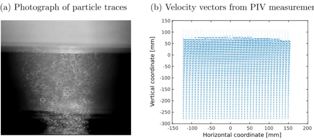 Figure 3: Example photograph of the particle trajectory during the PIV experiment, recorded with a DSLR camera with long exposure (a) and an example velocity vector field,  post-processed from the PIV data (b).