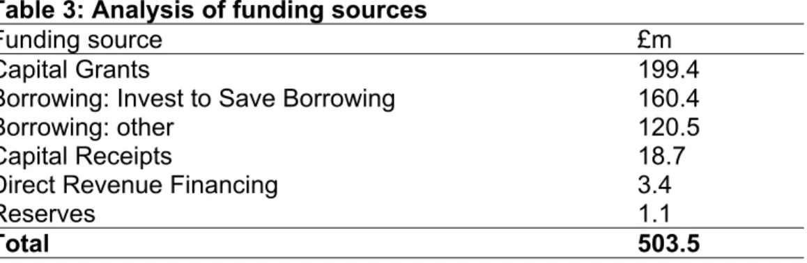 Table 3: Analysis of funding sources