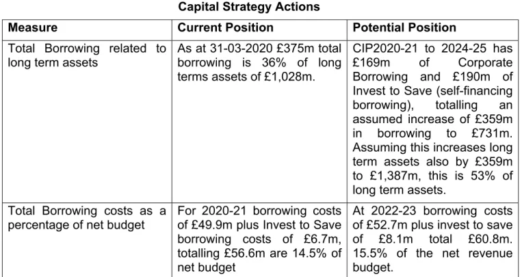 Table vii: 
