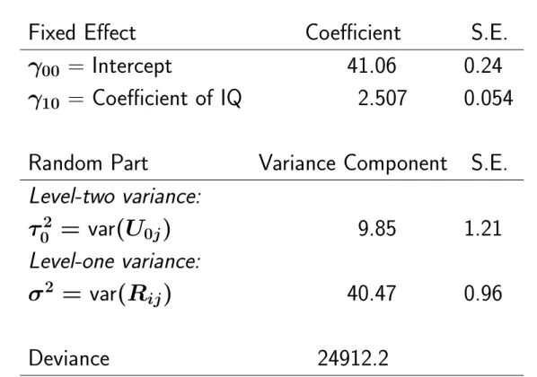 Table 4.2 Estimates for random intercept model with effect for IQ