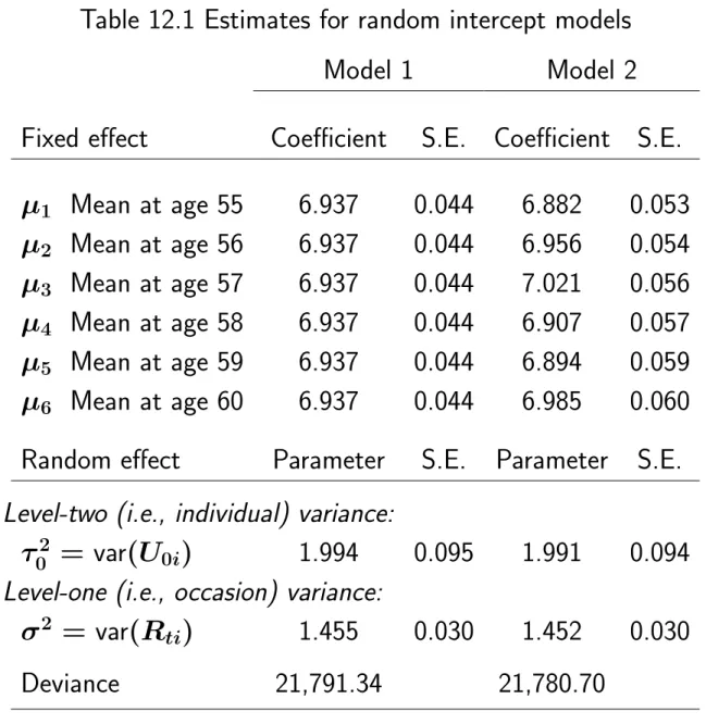 Table 12.1 Estimates for random intercept models