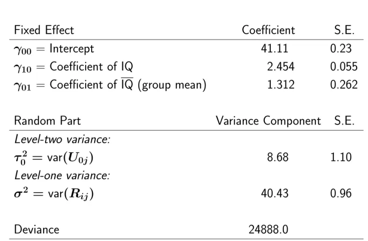 Table 4.4 Estimates for random intercept model with different within- and between-group regressions