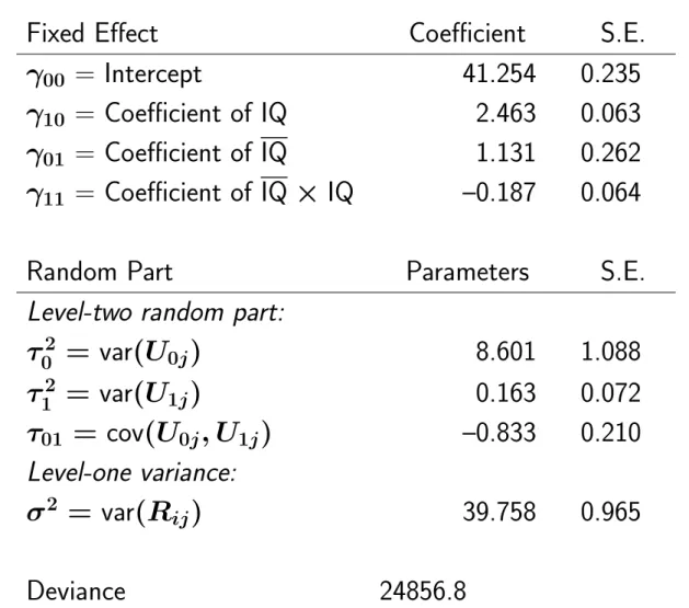 Table 5.2 Estimates for model with random slope and cross-level interaction