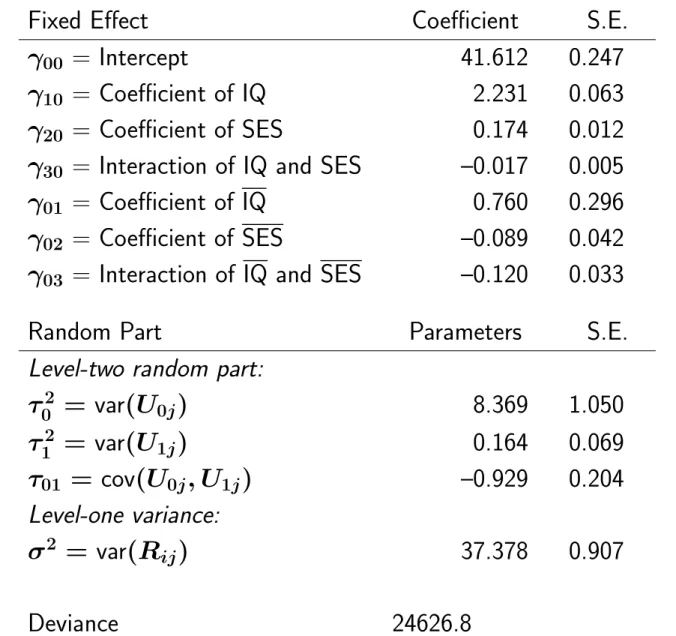 Table 5.4 Estimates for a more parsimonious model with a random slope and many effects