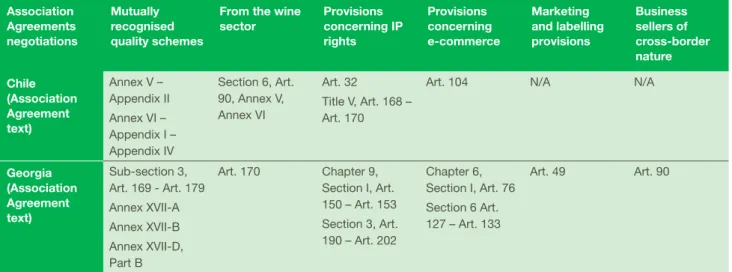 Table 1: Compilation of the similarities of Association Agreements that include a) mutually recognised  quality schemes; b) provisions for IP rights; and c) e-commerce clauses