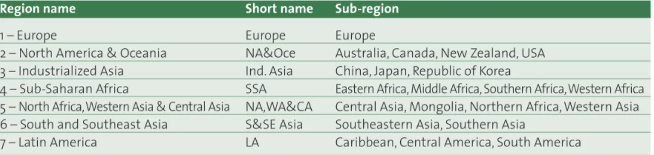 Table 1: World regions selected for the FWF project