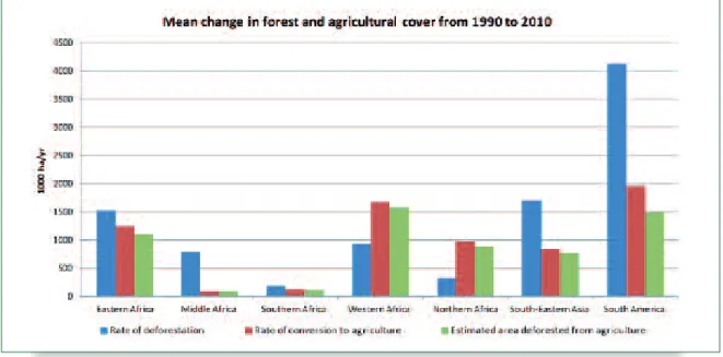 Figure 34: Maximum area of forest converted to agriculture from 1990 to 2010, in regions where deforestation occurred