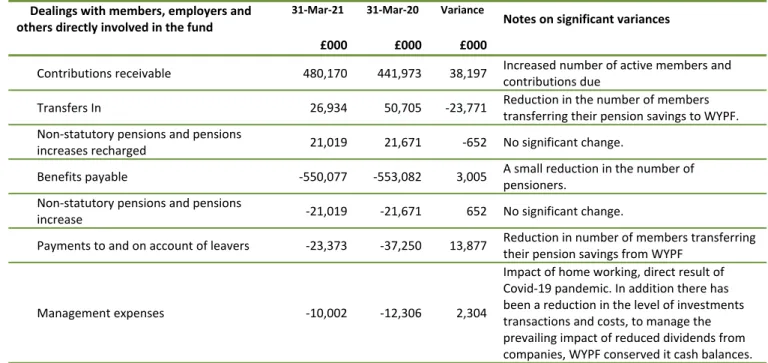 Table A – dealing with members and employers