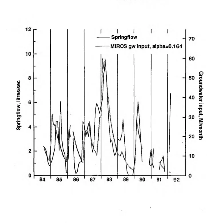 Figure  2.3 Comparison  between  monthly  determinations  of  springflow  at  G reat  Cressingham  Fen,  1984-1992,  and  the  best  estimates  o f  groundw ater  discharge  to  the  fen  from the  MIROS  model.