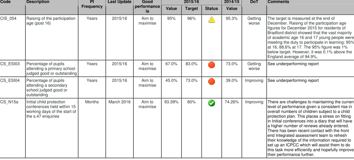 at 16, 88.6% at 17. The 95% figure was 1% 