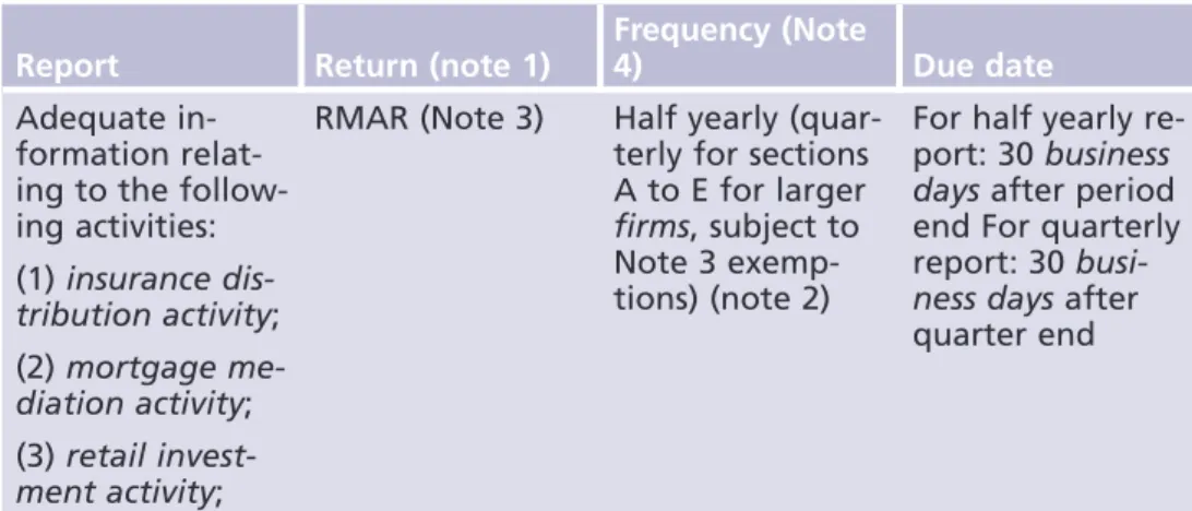 Table of data items from an authorised professional firm Frequency (Note