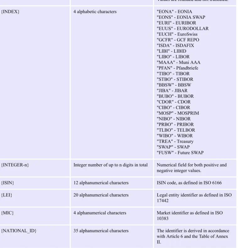 Table 2 Details to be reported in transaction reports