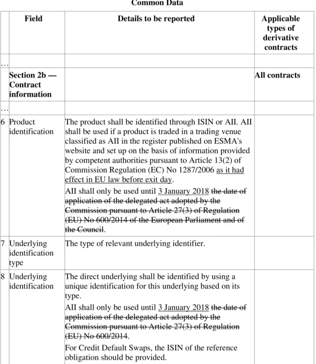 Table 2   Common Data  
