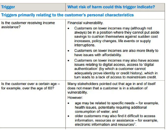 Figure 1: Extract from Ofwat’s ‘trigger-point’ approach to identifying vulnerability, from 