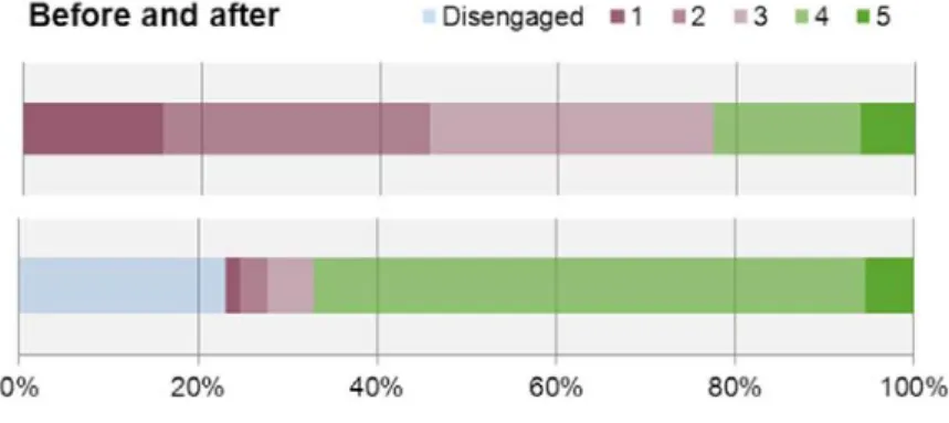 Figure 2: How clients express challenges around ‘budgeting’ 
