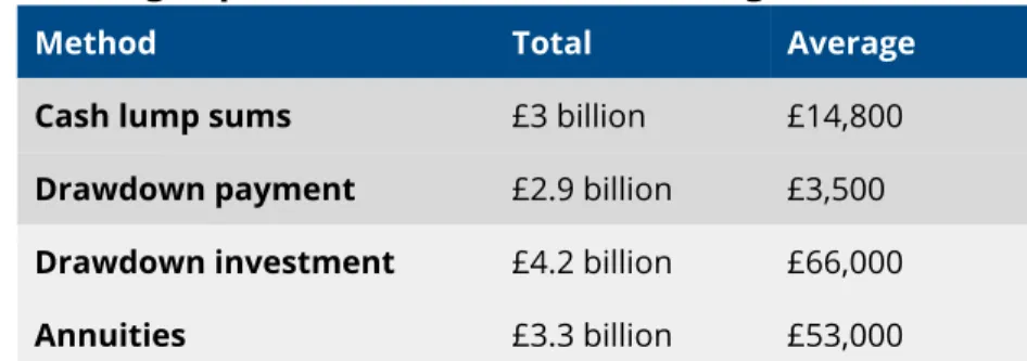 Figure 1: Use of savings April to December 2015 - ABI figures  