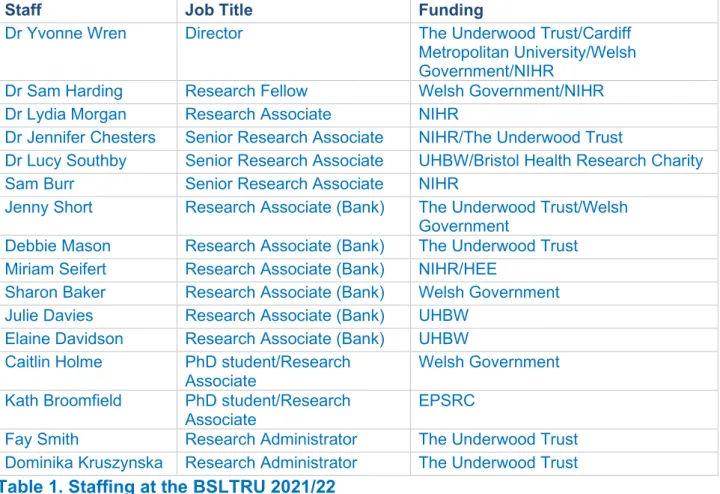 Table 2. Honorary Associate staff at the BSLTRU  2021/2022 