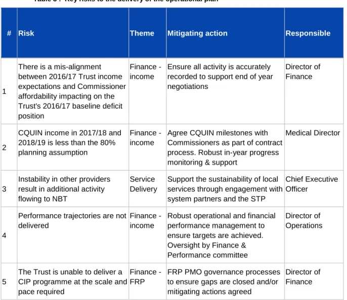 Table 3 :  Key risks to the delivery of the operational plan 