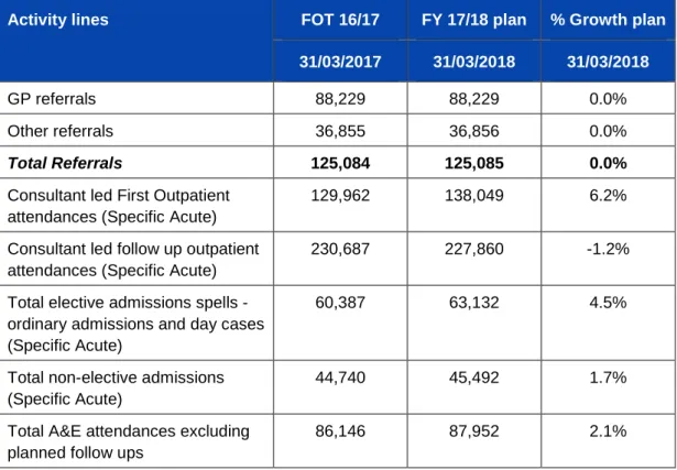 Figure 4 :  2017/18 activity plan 