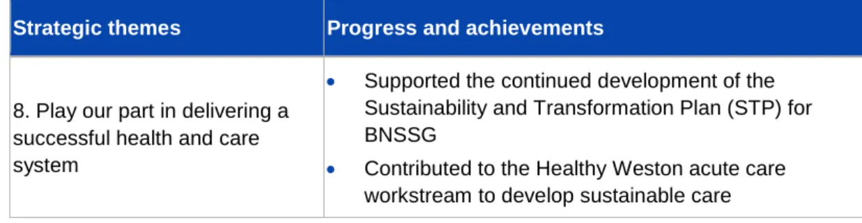 Figure 2 :  Model used to determine objectives and priorities 