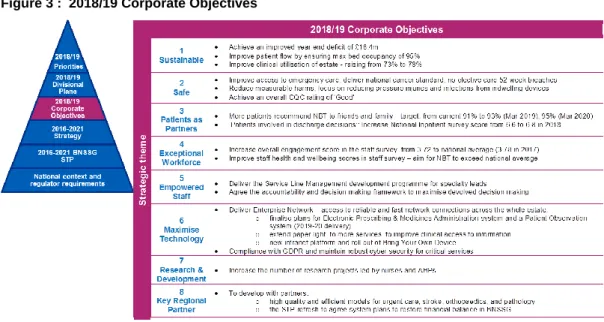 Figure 3 :  2018/19 Corporate Objectives 
