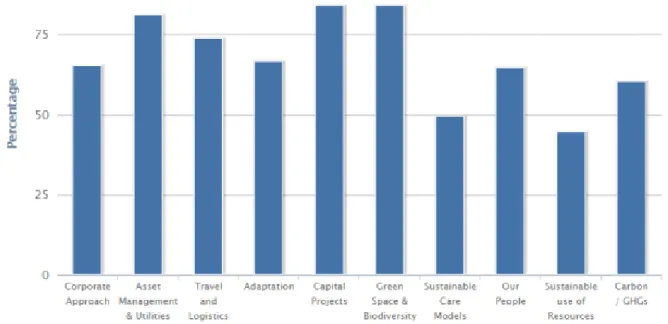 Figure 5:  North Bristol SDAT Assessment 2020-21