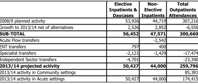 Table 6.3.i Summary of activity to 2013/14