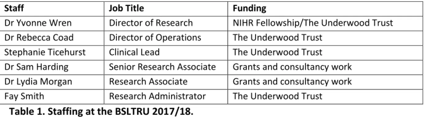 Table 1. Staffing at the BSLTRU 2017/18. 